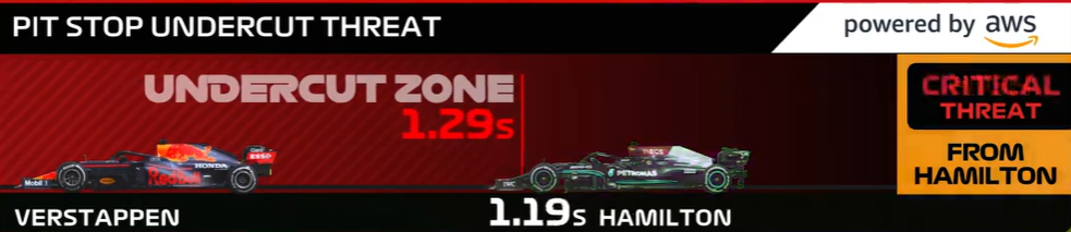 ：F1 計劃與亞馬遜聯郃推出人工智能“Statbot”數據機器人，提供個性化觀賽躰騐